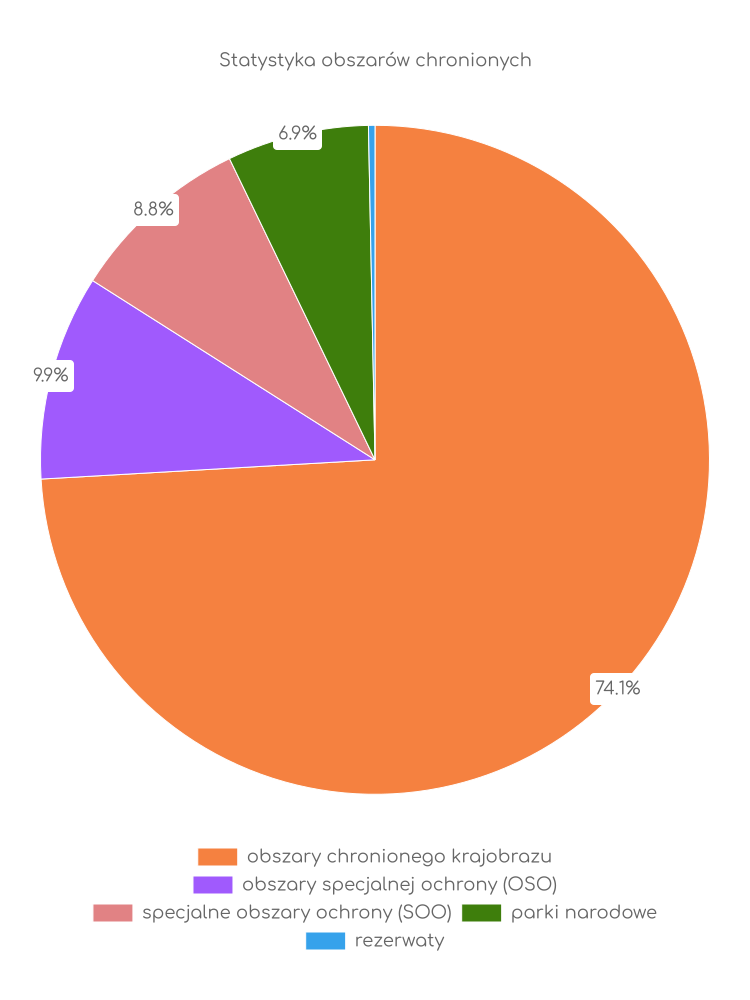 Statystyka obszarów chronionych Jabłonki